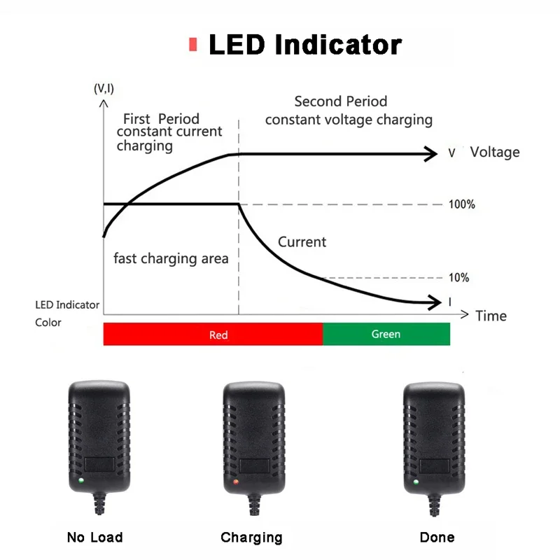 21V 2A 18650 Lithium Battery Charger 18V Li-ion Battery Polymer Smart Charger 18650 Pack DC5.5mm x 2.1mm EU/US/UK/AU charger adapter battery charger power supply adapter fast charger battery charger adapter