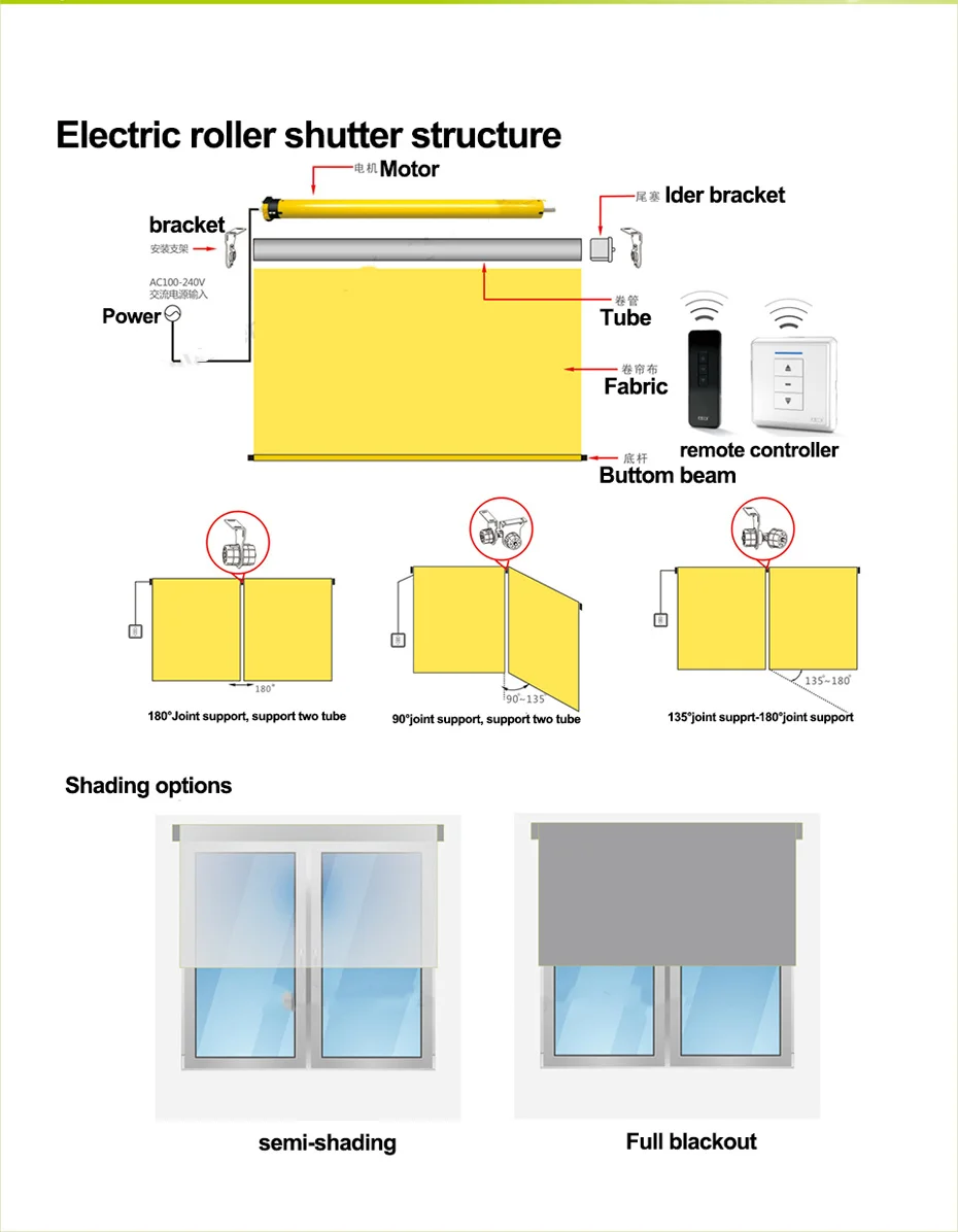 incorporada, controle remoto RF433, aplicativo Tuya Zigbee,