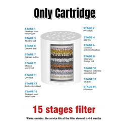 High Output Revitalizing Shower Filter with Replaceable Cartridge - Eliminates Chlorine and Heavy Metals, Softens Hard Water (15 Stage Filter)