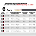 6 core black