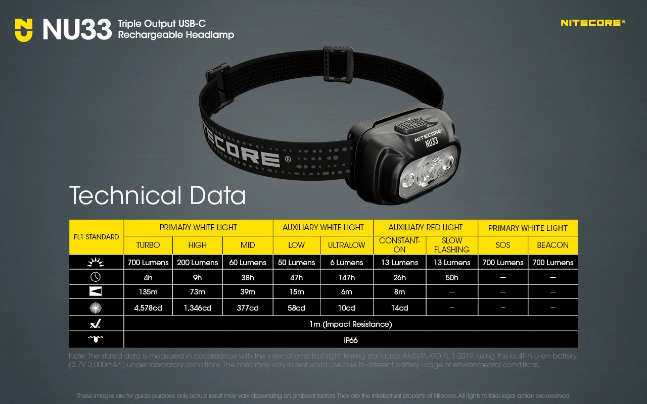 NITECORE NU33 700Lumens Triple Output USB-C Rechargeable Headlamp Built-in 2000mAh Battery White light,+Red Light Headlight