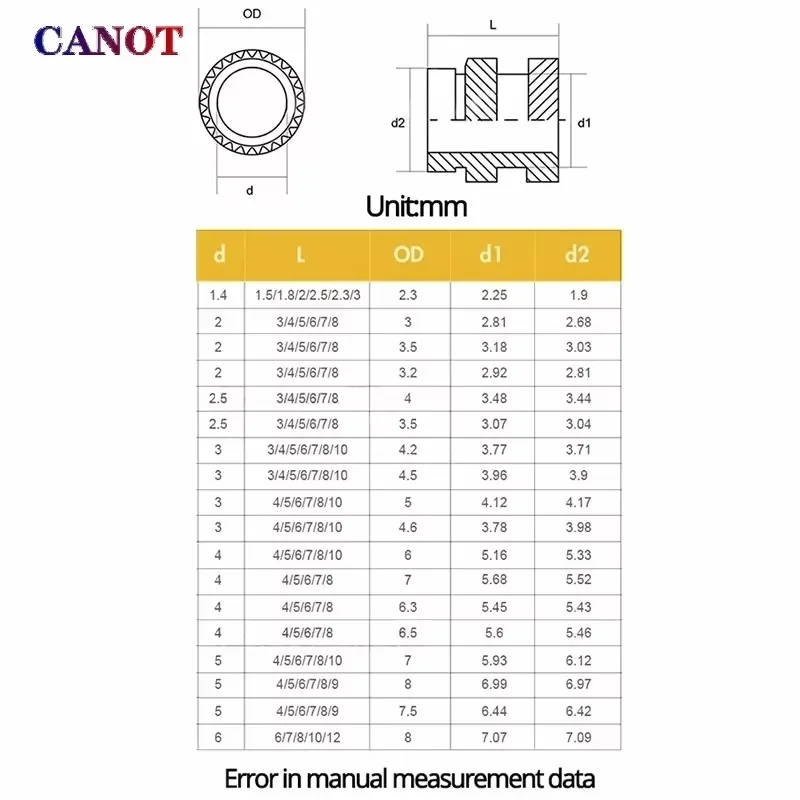 100/10 PCS Hot Melt Knurled Thread Brass Insert Nut M1/M1.2/M1.4/M2/M2.5/M3/M4/M5/M6/M8 Female Threaded Embedment