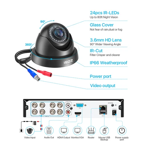 ZOSI 8CH 보안 카메라 시스템 H.265 + 5MP 라이트 HD-TVI 비디오 DVR 레코더 4x1080P 실내 야외 감시 CCTV 카메라 6