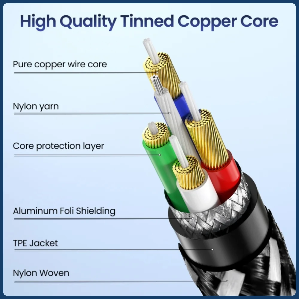 Premium USB Type-C to 3.5mm AUX Audio Cable with DAC