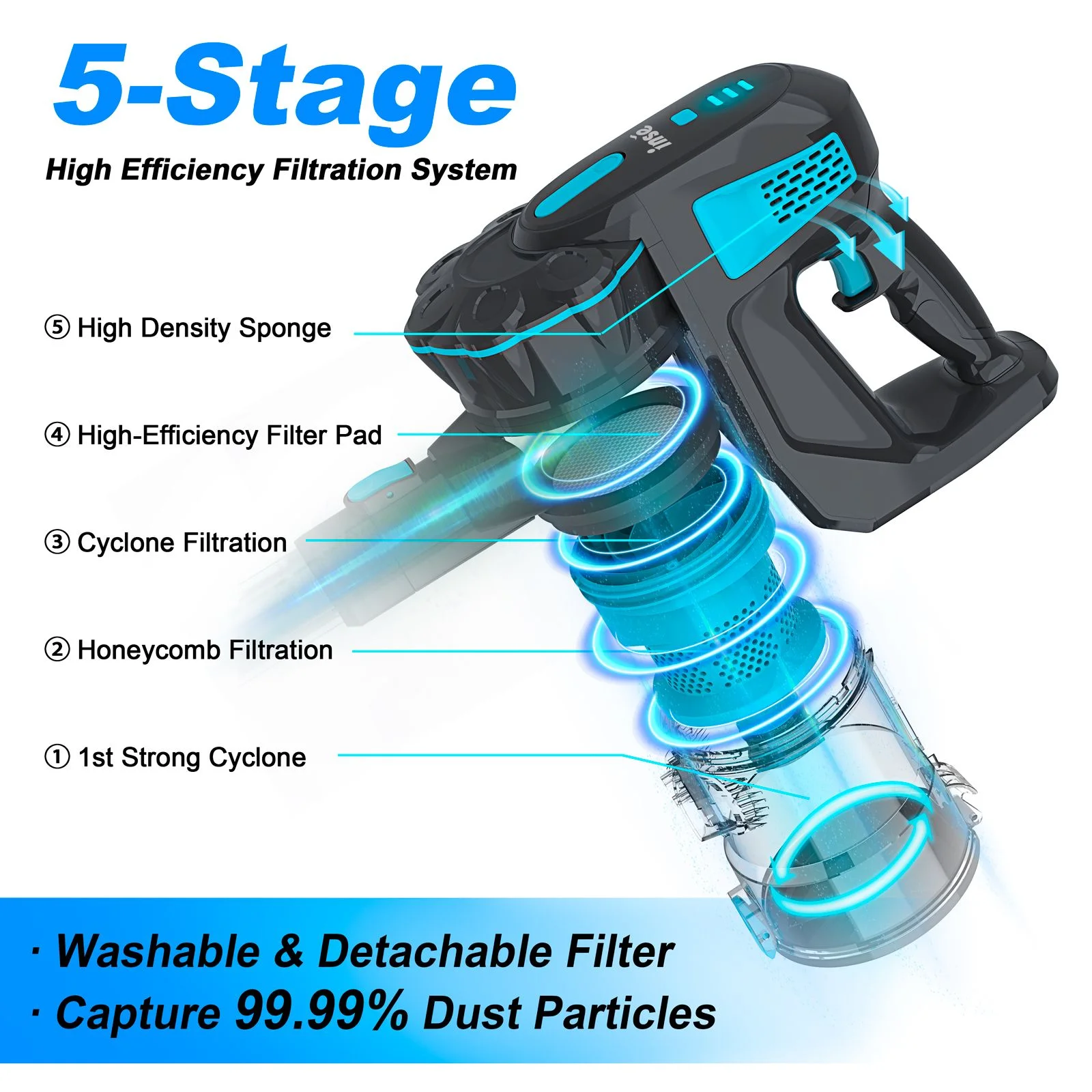 INSE Cordless Vacuum Cleaner, 20KPa Stick Vacuum up to 40min Runtime, 6-in-1 Cordless Stick Vacuum for Household Cleaning 3