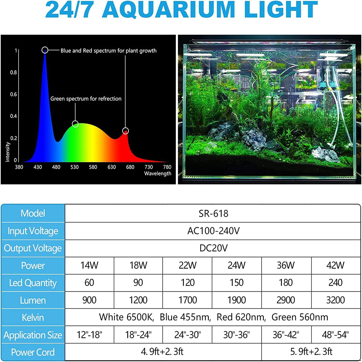 Ÿ̸Ӱ ִ ڵ    , Ǯ Ʈ  ,  Ĺ  ϸ , RGB LED , 120cm