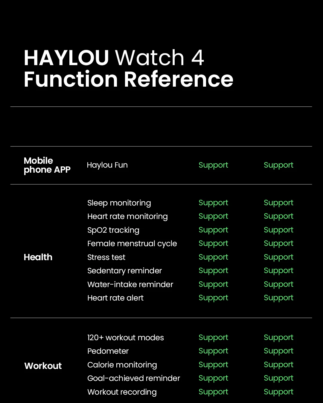 HAYLOU Watch 4 GPS Smartwatch 1.93'' HD Display Bluetooth Phone Call Health Monitoring IP68 Waterproof Smart Sport Watch