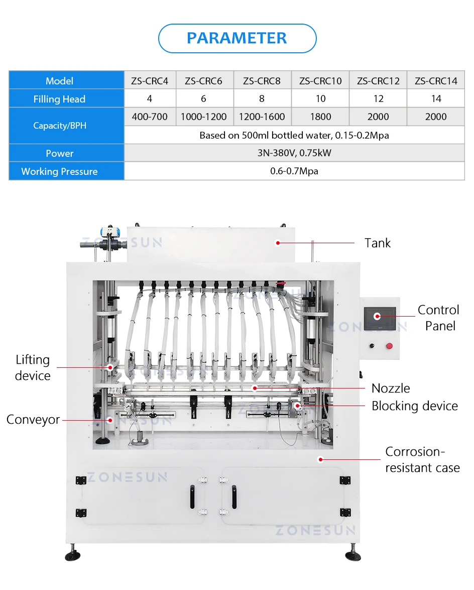 ZONESUN ZS-CRC Corrosive Liquid Filling Machine