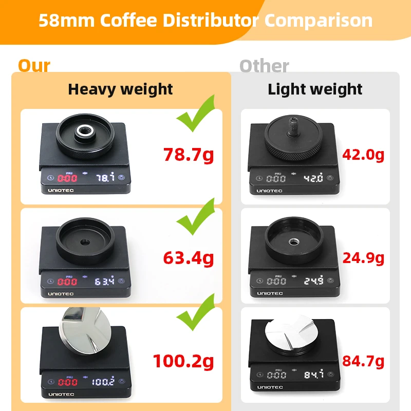 Adjustable Coffee Distributor and Leveler