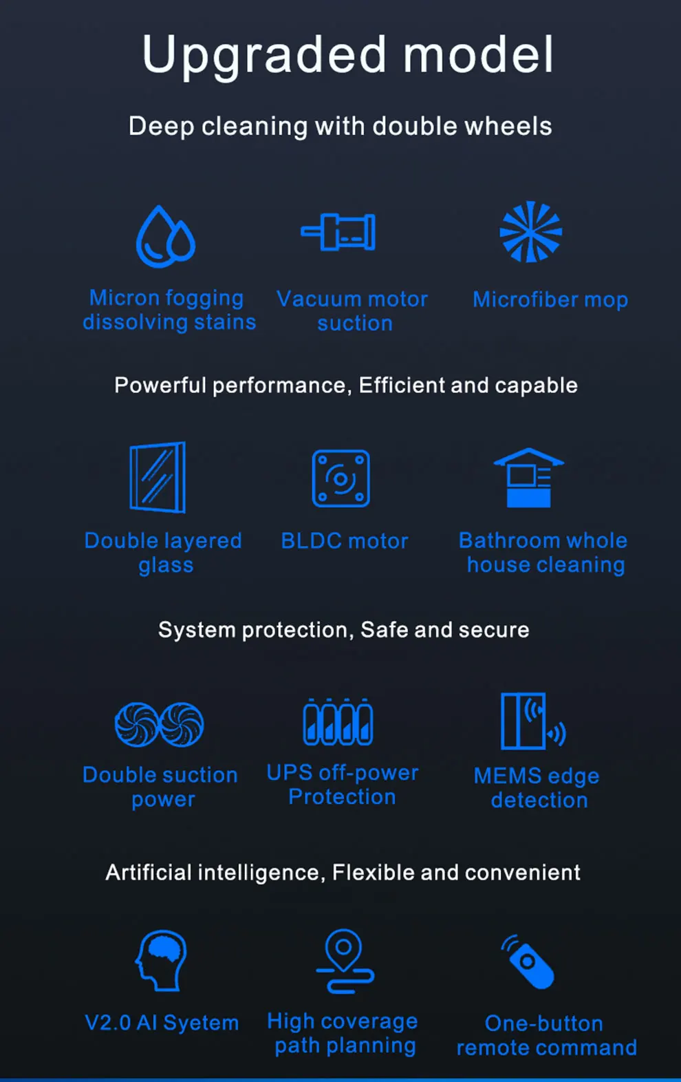 Description Picture 3 of itemPurerobo W-R3S Robot Vacuum Cleaner Electric Window Cleaning Robot APP&Remote Control Smart Automatic Water Spray Anti-falling