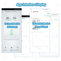 Zigbee Temperature And Humidity Sensor App Remote Monitor Indoor Thermometer Hygrometer Smart Home Works With Zigbee Gateway - Image 5
