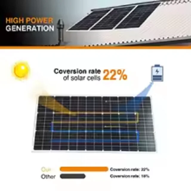 6000W 3000W Solar Panel Kit 12V/24V/48V Monocrystalline PV Module, High Efficiency, Off Grid for Home RV Boat Battery Charging. 4