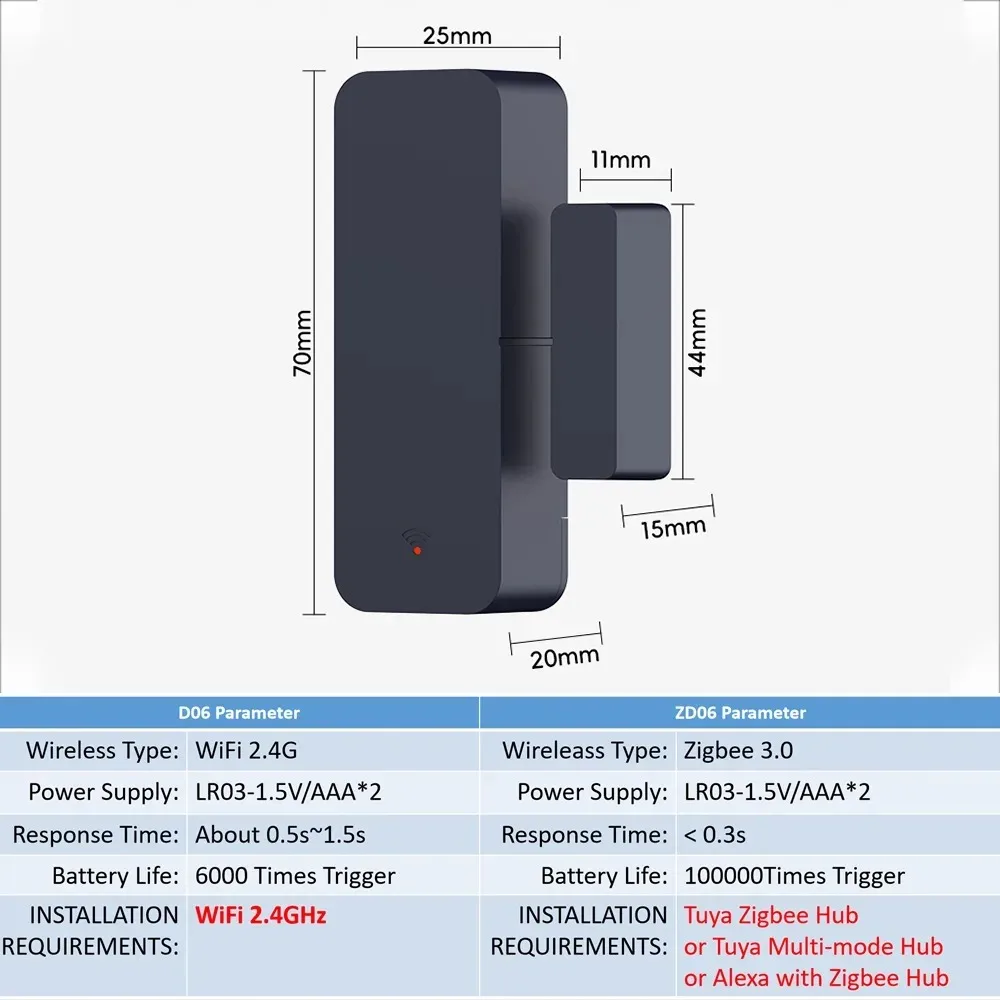 Door Window Sensor Tuya Zigbee Wifi Door Sensor Window Entry Sensor Security Burglar Magnetic Alarm Smart Life Work With Alexa Google Home