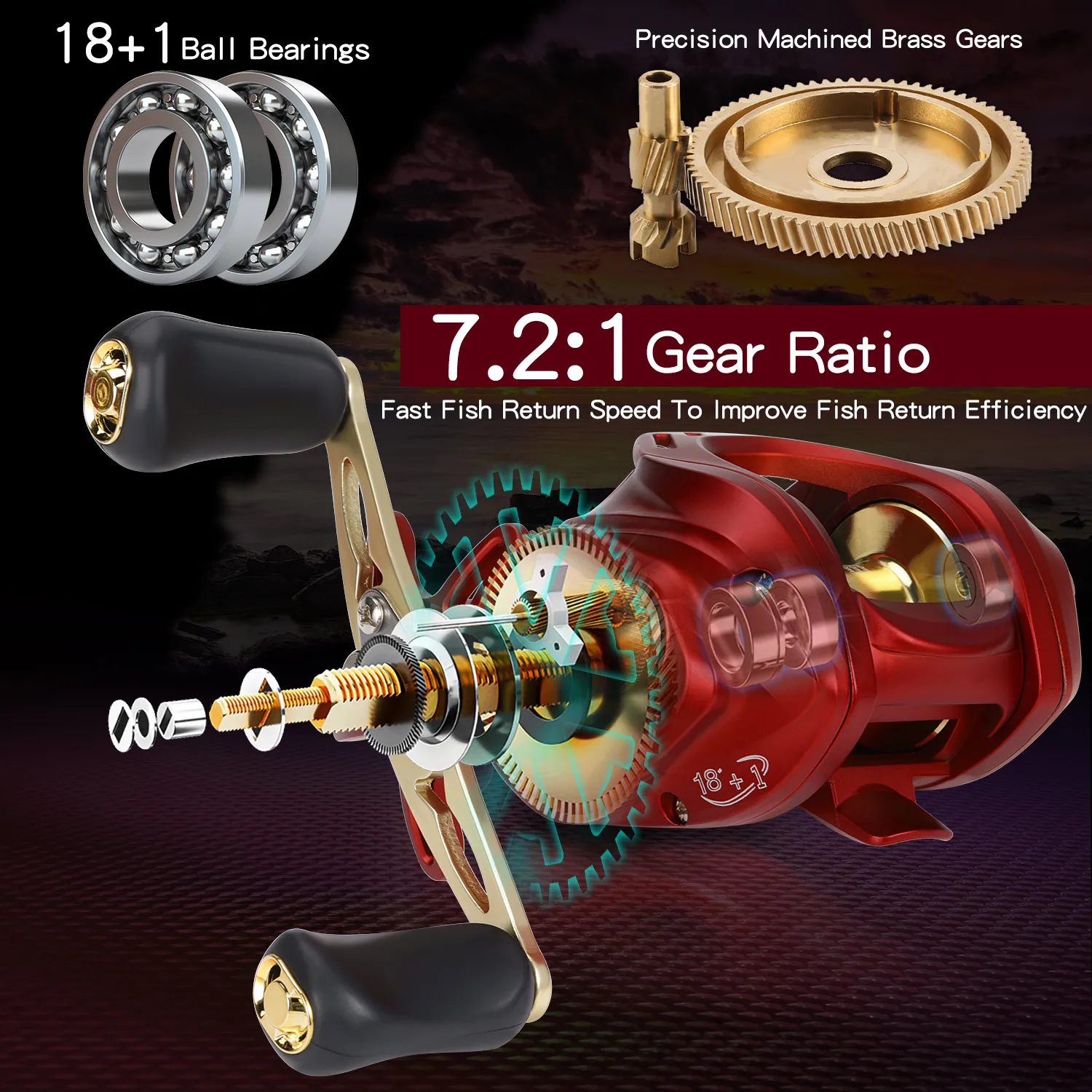 Sougayilang New Baitcasting Fishing Reel
