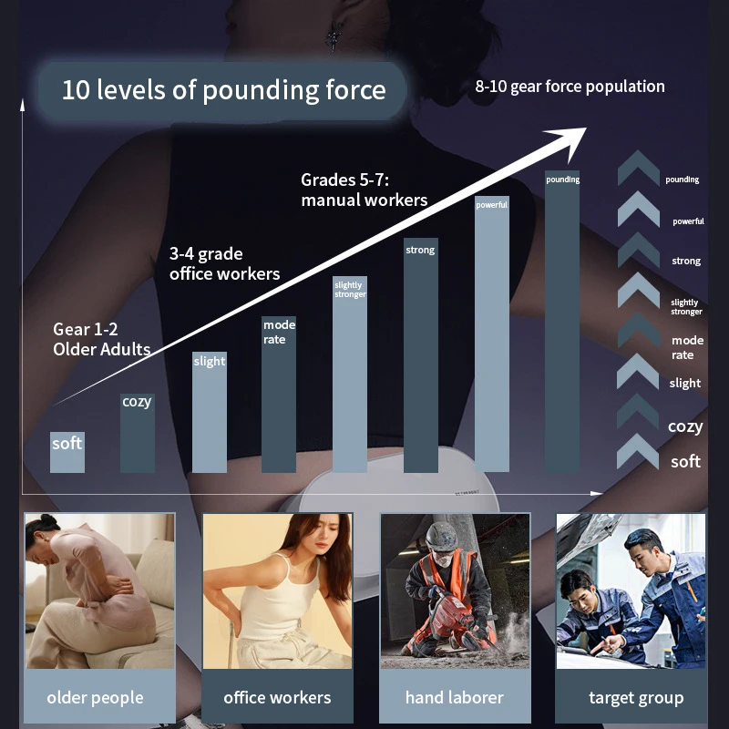 Wireless Portable Premium Multi-function Massager Relaxing Warmth Pounding Waist Back And Legs Massager for Home And Office Use