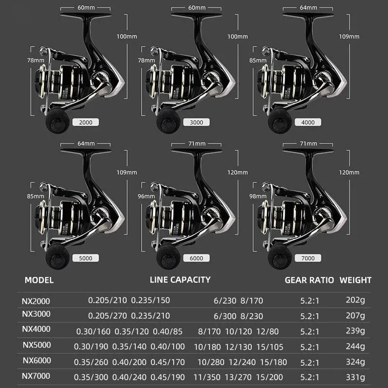 スピニングリール最大ドラッグ 10 キロ釣り NX3000 4000 5000 リール