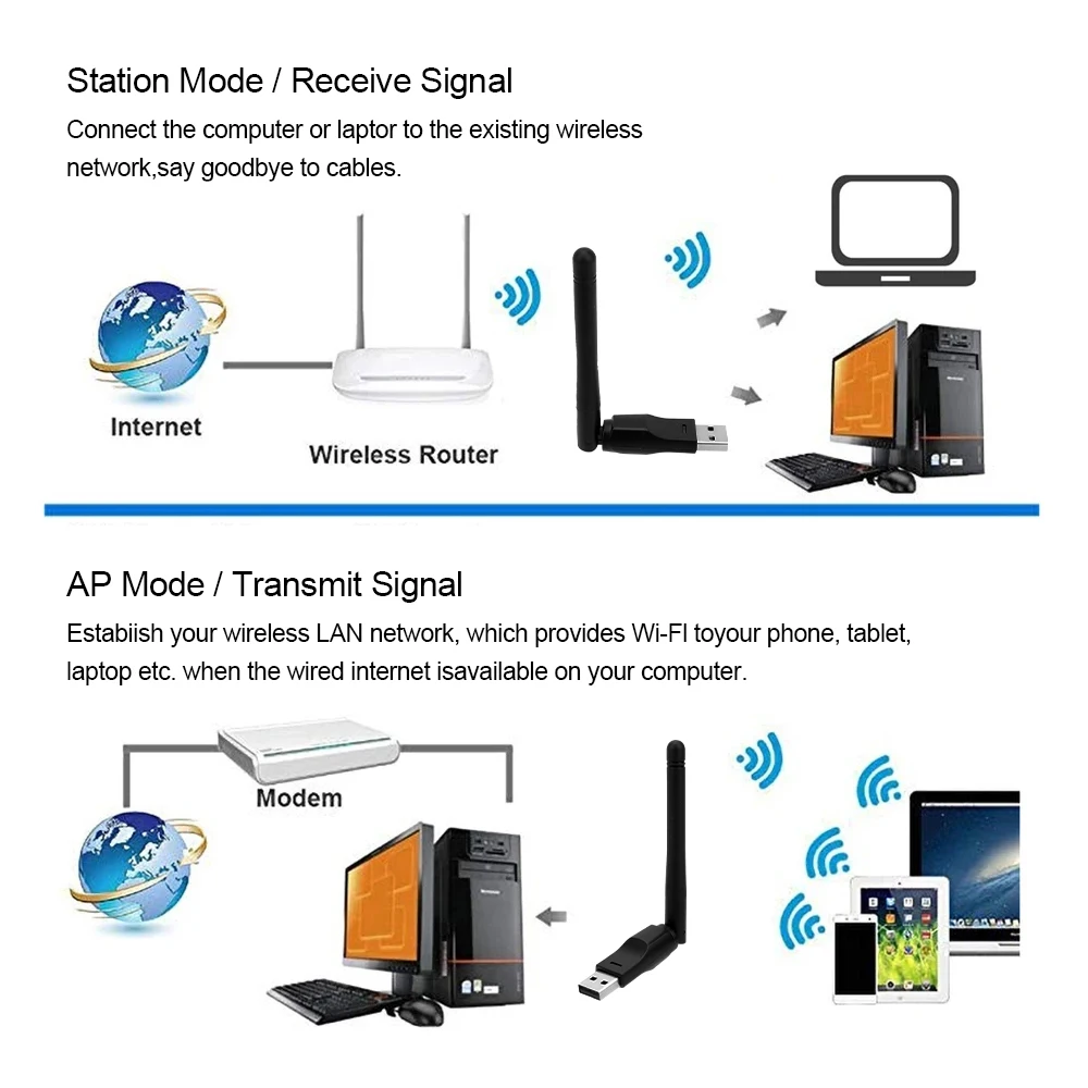150Mbps WiFi 무선 네트워크 카드 2.4GHz USB 2.0 어댑터 802.11 b /g/n, 안테나 칩셋 포함 Ralink 8188ETV, 노트북 PC 용