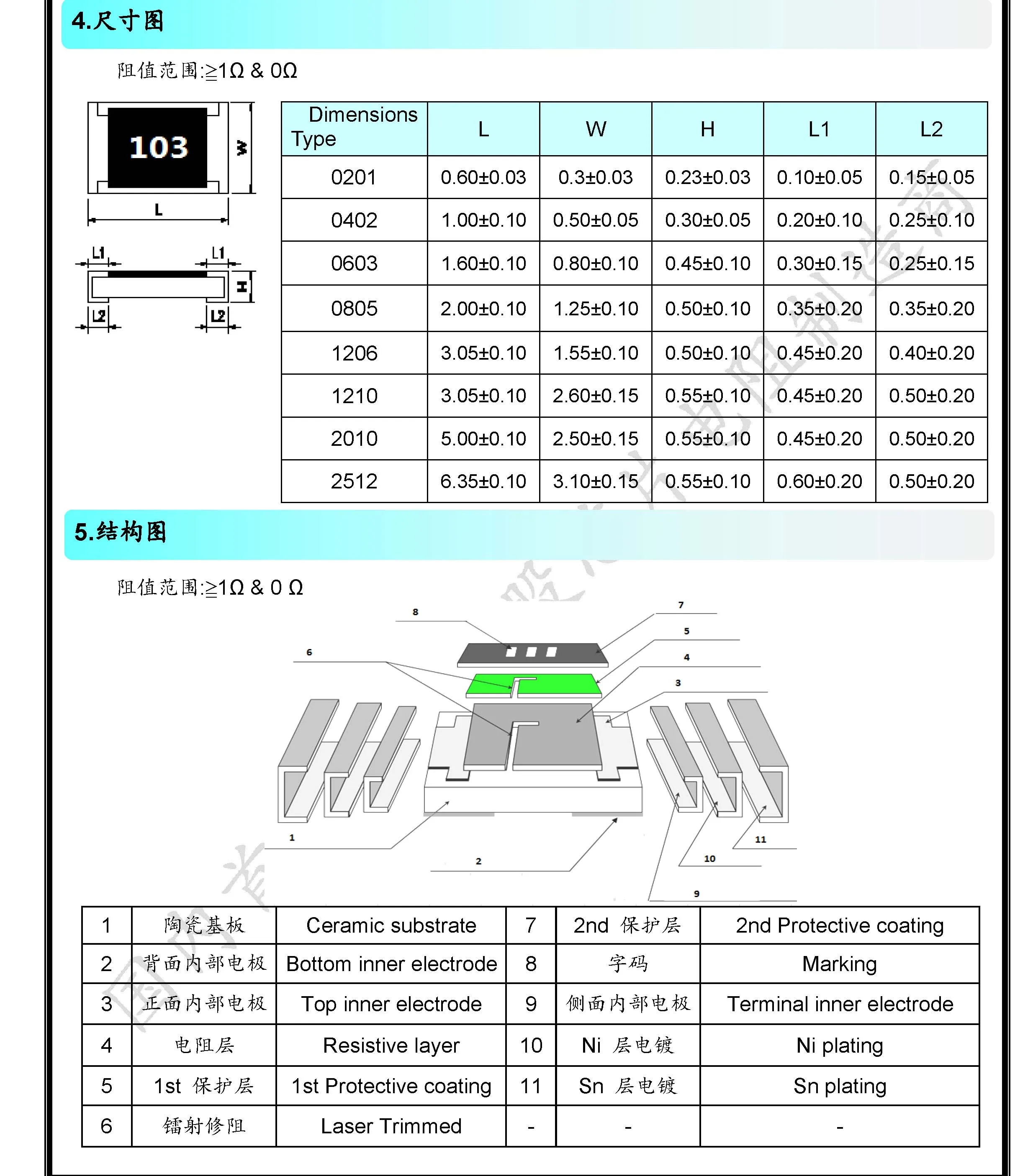 100ks 1% 0805 SMD rezistor 0R~10M 1/8W 0 0,1 1 10 100 150 220 330 ohm 1K 2.2K 4.7K 10K 100K 1R 10R 100R 150R 220R 330R 1M 10M