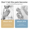 NCVI Lanolin Nipple Cream for Breastfeeding, 100% Natural Ingredient 4