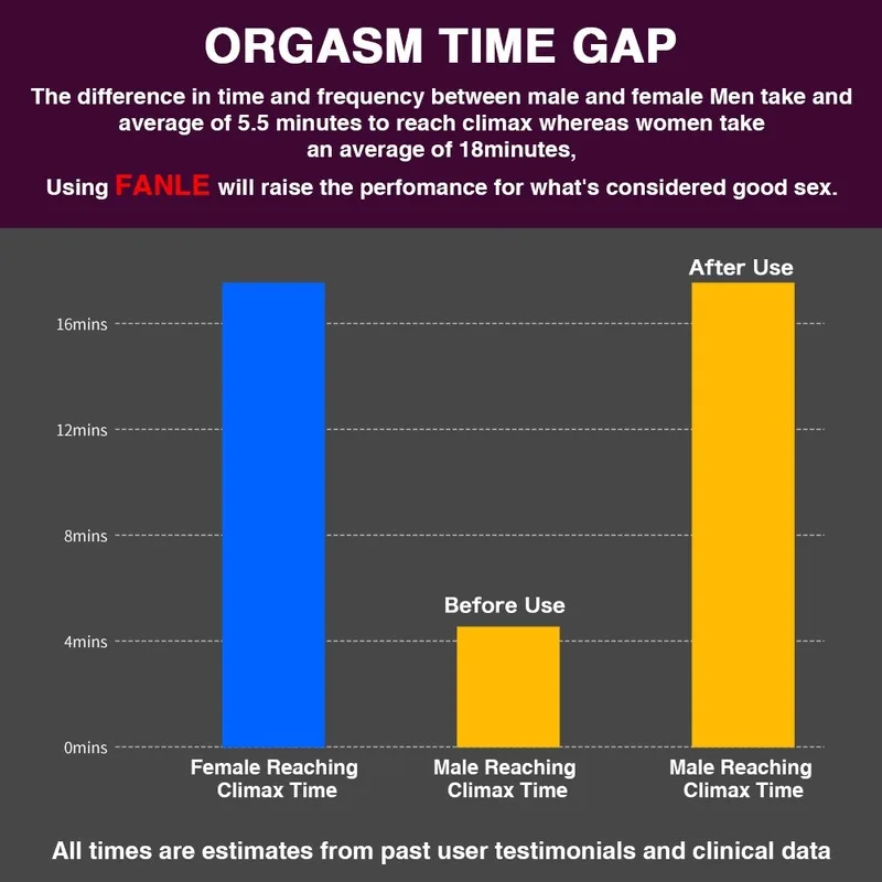 Delay Spray for Men Penis Enlargement Pills 60 Minutes Ejaculation Prolong Male Enhancer Dick Enhancement Cream Adult Tools sex delay spray,men products,penis enlargement cream