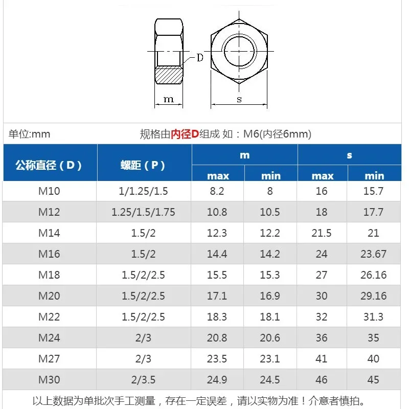 Description Picture 5 of item12.9 fine tooth nut fine buckle juvenile screw cap M10M12M14M16M18M20M22M24M27M30M33M36M39M42 Pitch 1.0 1.25 1.5 2.0 3.0