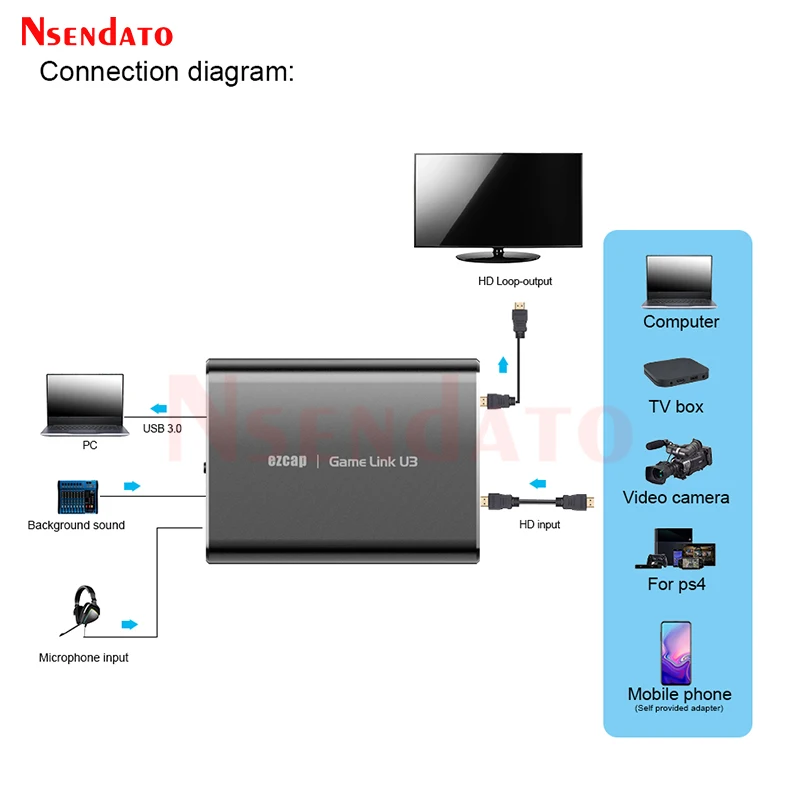 Ezcap371 USB3.0 HDMI UVC YUY2 Video Game Capture Card 4K 60hz 1080p 60fps HDMI Recorder Video Capture Live Streaming for PS5 PC