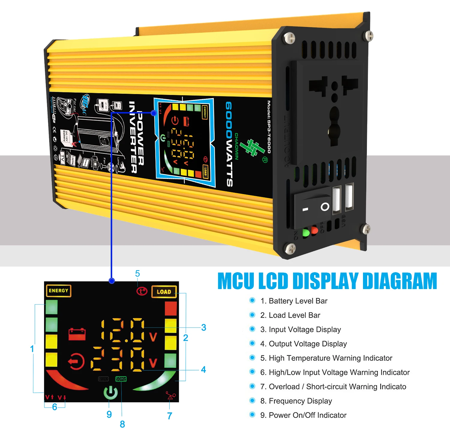dsc-products