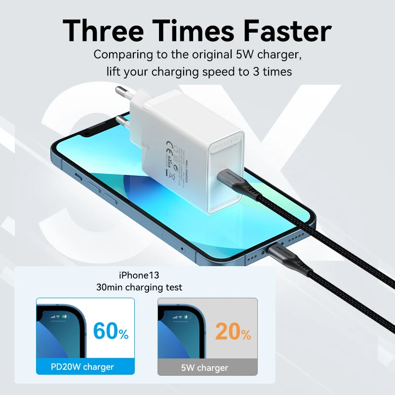 Vention Quick QC4.0 3.0 USB C Charger PD 20W Fast USB Type C Charger  for iPhone 13 12 Xiaomi Samung Mobile Phone PD 20W Charger
