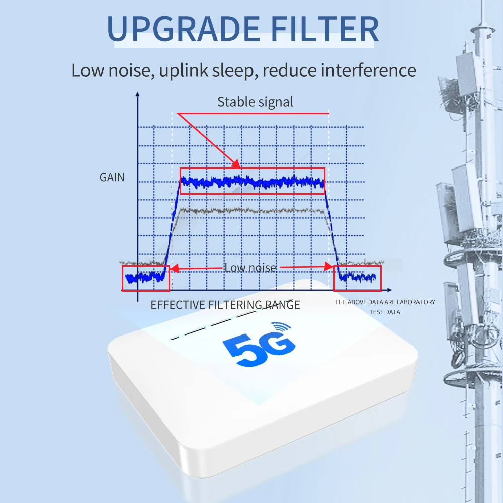 Lintratek 4G 5G 신호 리피터 LTE 1800 3500Mhz B3 NR78 2500 모바일 셀룰러 앰프 핸드폰 부스터 + 안테나 케이블 키트