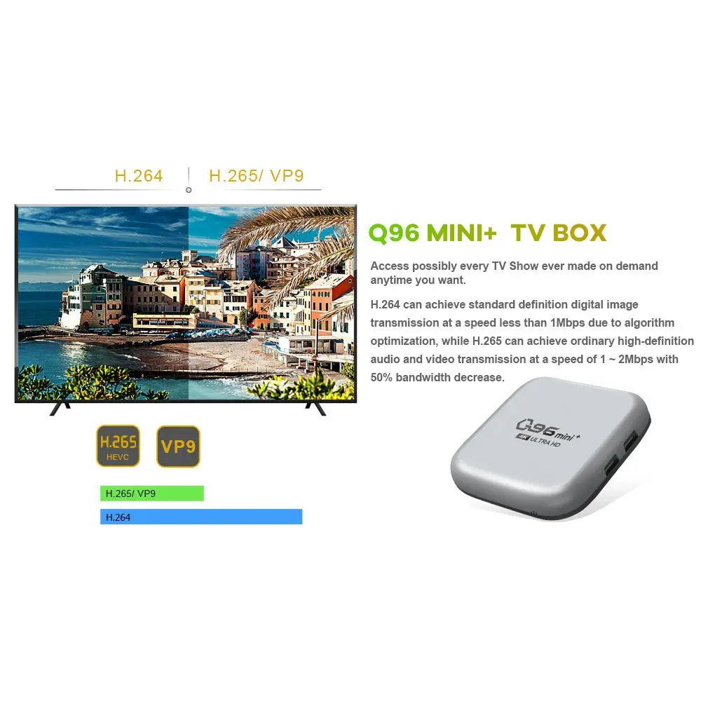 Q96 ̴ ÷ Ʈ TV ڽ, 1GB + 8GB H.265, ȵ̵ 2022, Amlogic S905L  ھ, 10.1G  4K  ڽ, 2.4 ǰ