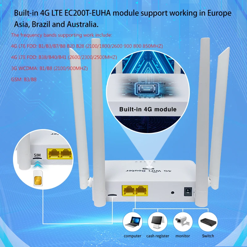 Sim Router 300mbps Wifi Ponto de Acesso Through-wall para Casa Lan Wan Módulo Cat4 Antena 4ghz 32 Usuário Zbtlink-we2002 4g - Imagem 3