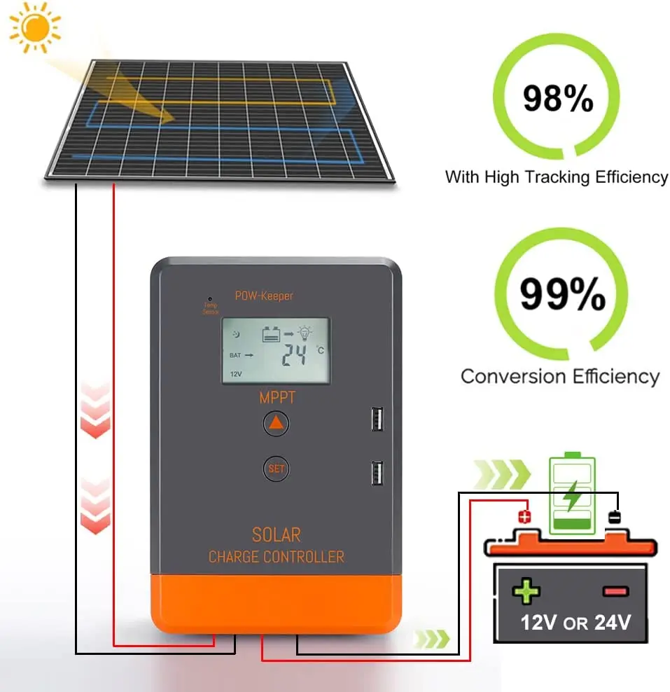 PowMr MPPT Solar Charger Controllers