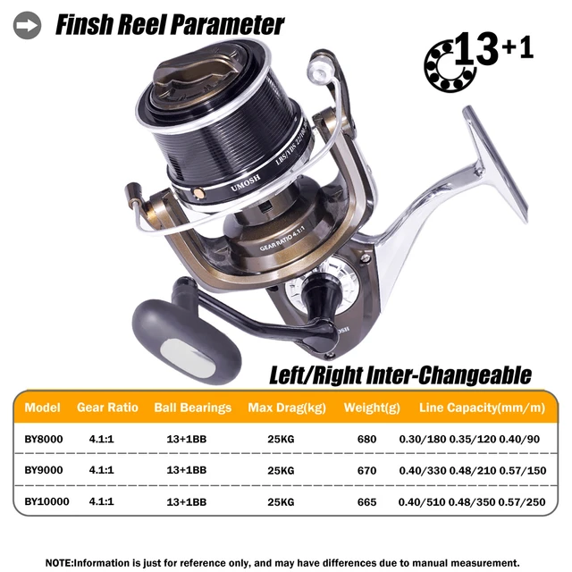 2022 Fishing Spinning Reel Strengthen 25KG Max Drag 13+1BB