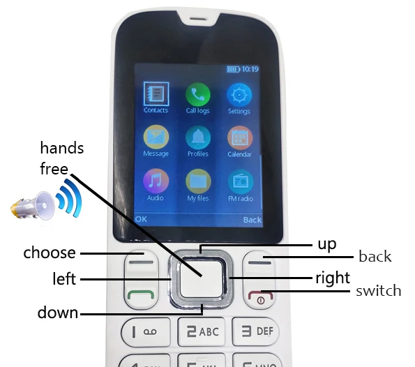 Description Picture 5 of itemCordless Phone GSM SIM Card Fixed mobile for old people home cell phone aged student Wireless landline Telephone office 2g 3g 4g