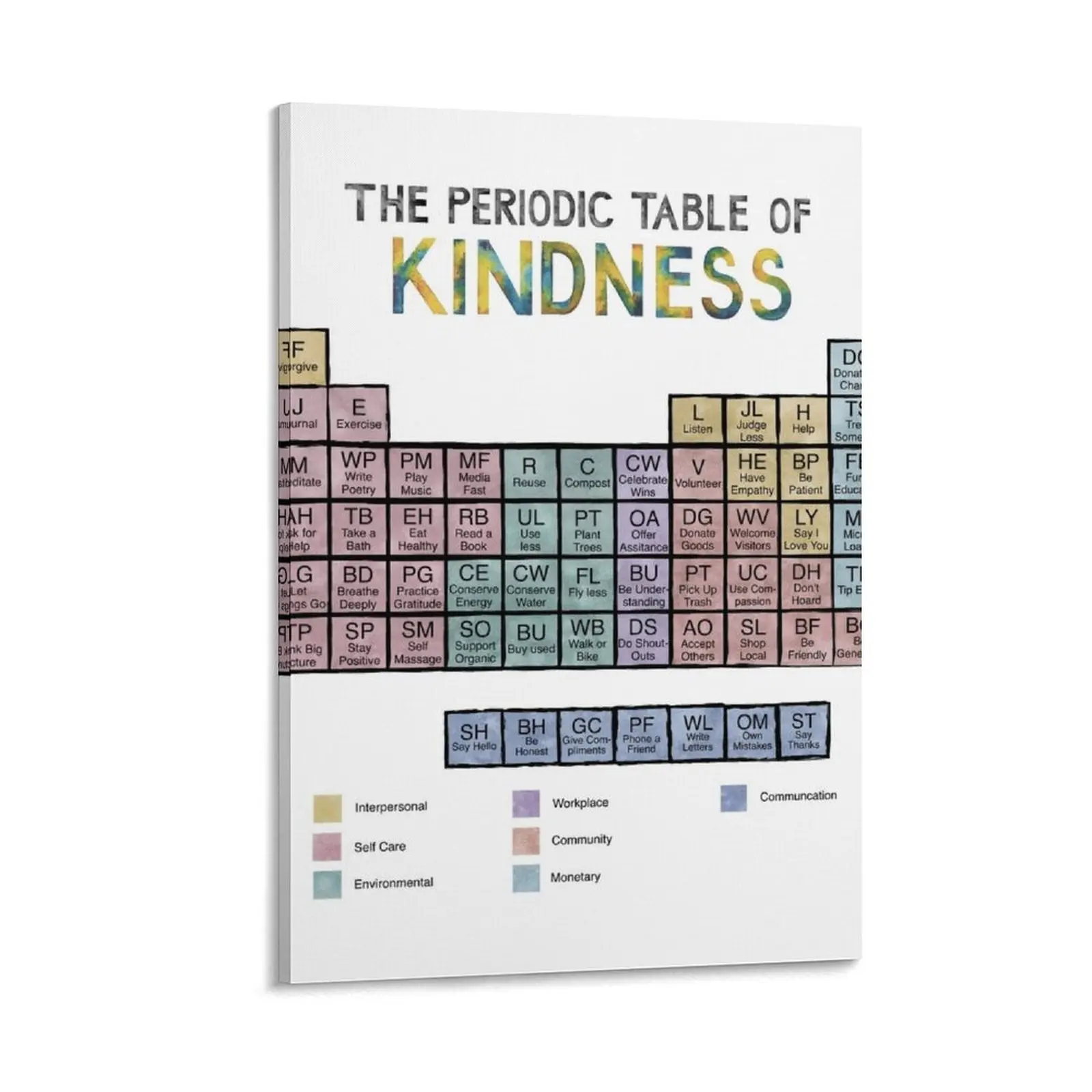 

Periodic Table of Kindness Canvas Painting posters for wall room decoration accessories decorations for the room