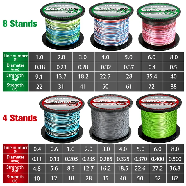 3000M 1000M Saltwater 8 Threads 4 Threads PE Fishing Line Braided 18-88LB  Smooth Multifilament Super Durable Fishing Line Pesca - AliExpress