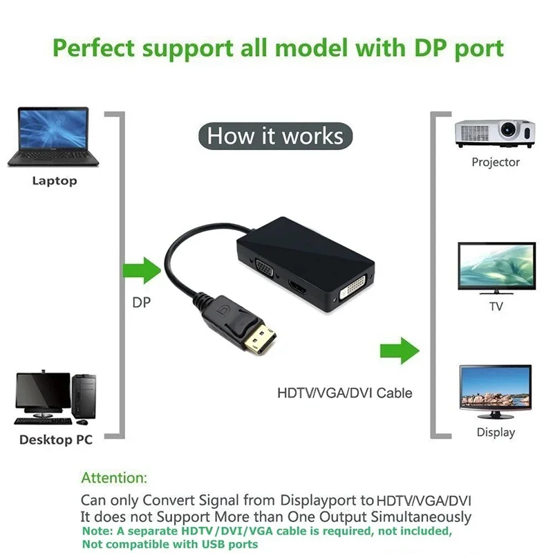USB Hub Display Port Dp to HD DVI VGA Male to Female Three in One Adapter Conversion Cable OTG