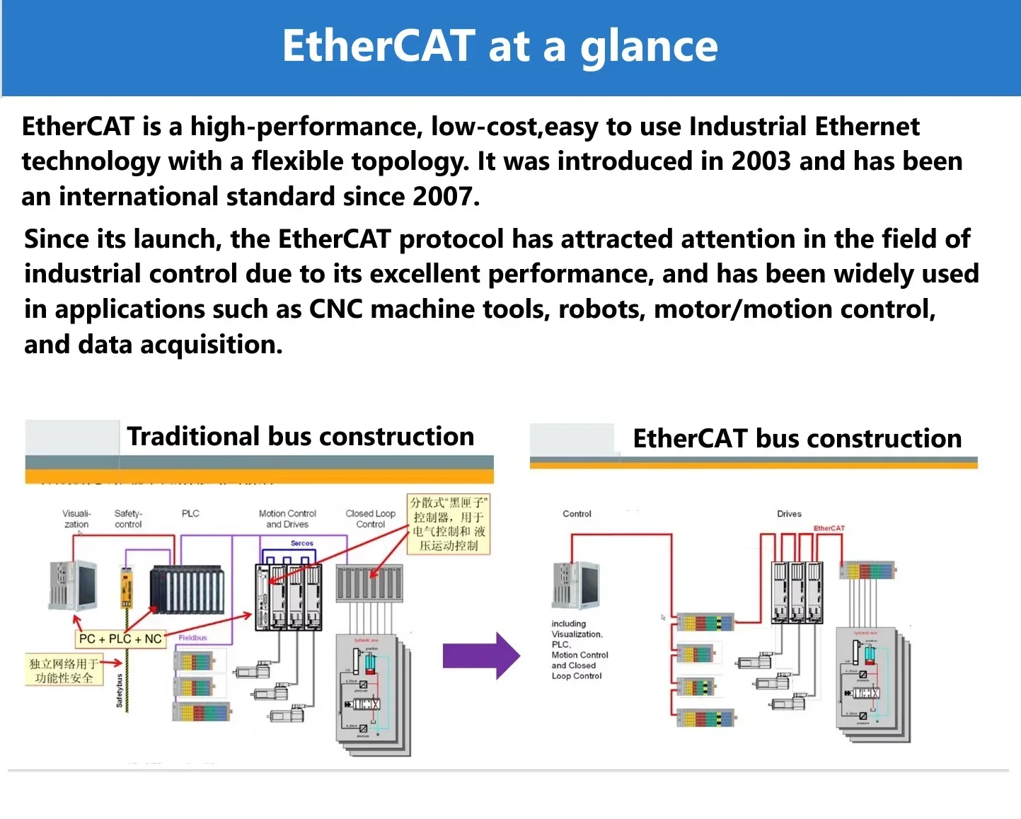 AX58100&LAN9252 EtherCAT Development Board Slave Station 8IO CIA402 Based on STM32F407VE
