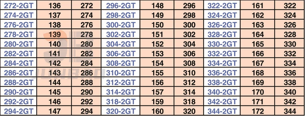 Description Picture 6 of item2GT Timing Belt perimeter 178 To 270 MM Model number 2GT-178 180 182 184 186 188 190 192 194 196 To 2GT-270 2M Synchronous Belt