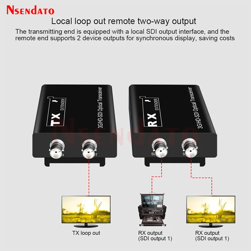 3G HD SDI Fiber Video Transmission System 20Km 1080P SDI to Fiber Optic Video Transmitter Receiver Kit Supoort Battery SDI Loop