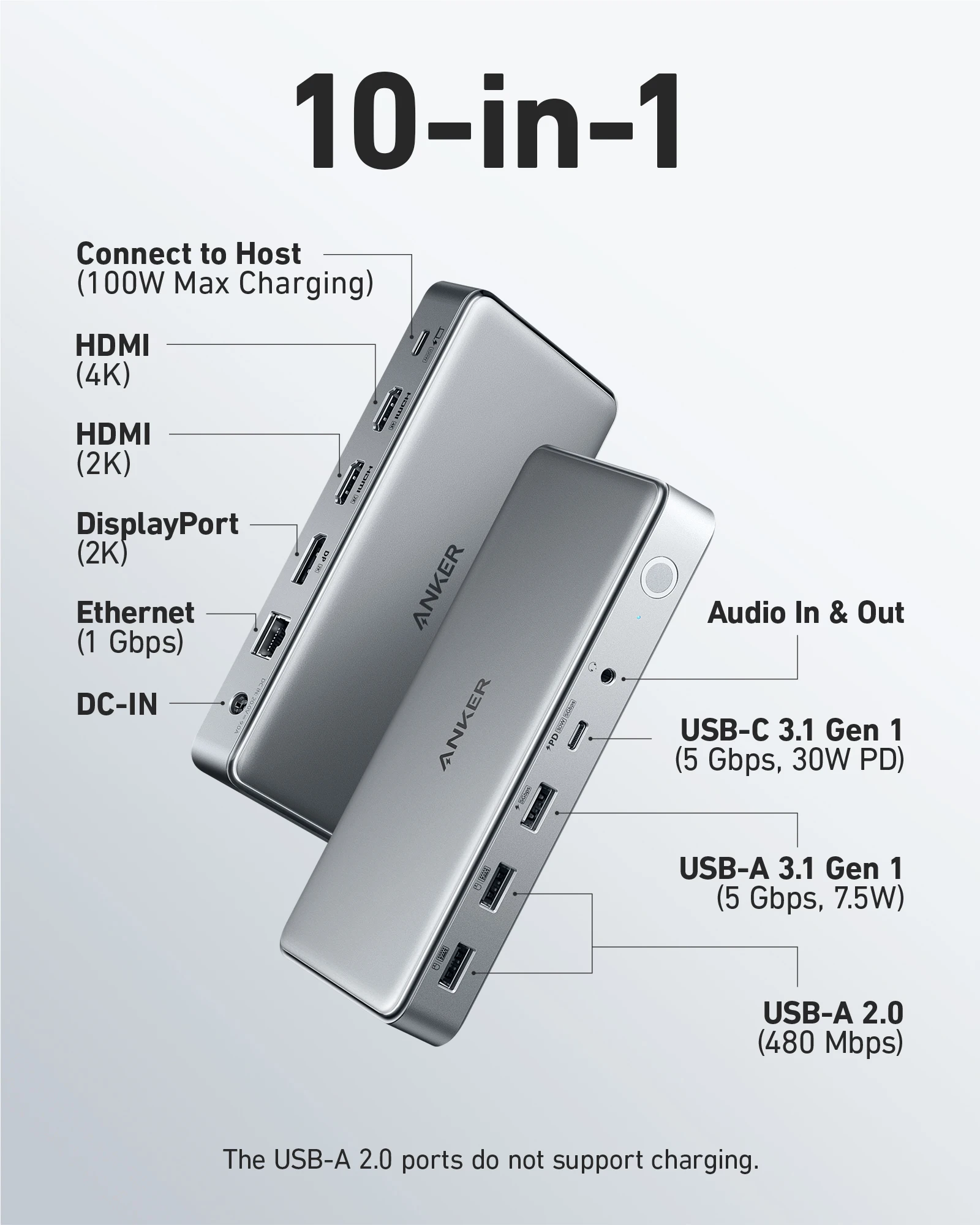 Amazon.com: Anker 563 USB-C Hub (10-in-1, Dual 4K HDMI