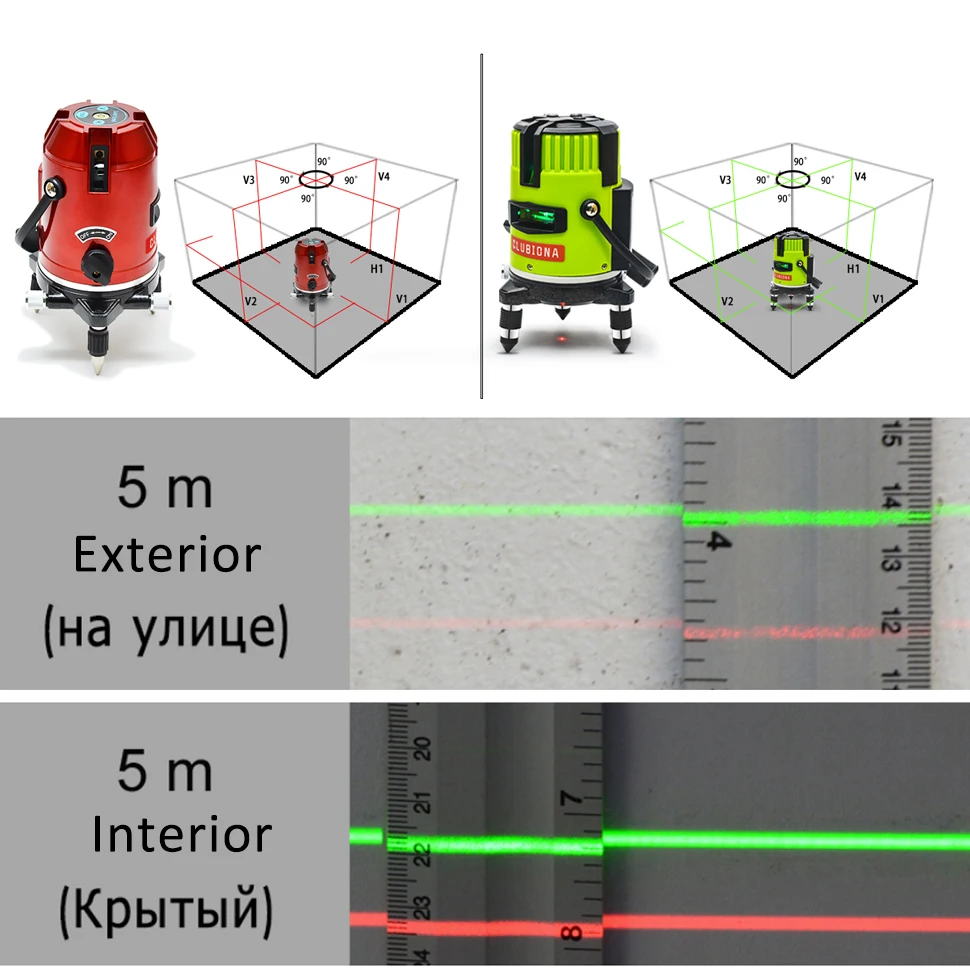 Níveis de laser