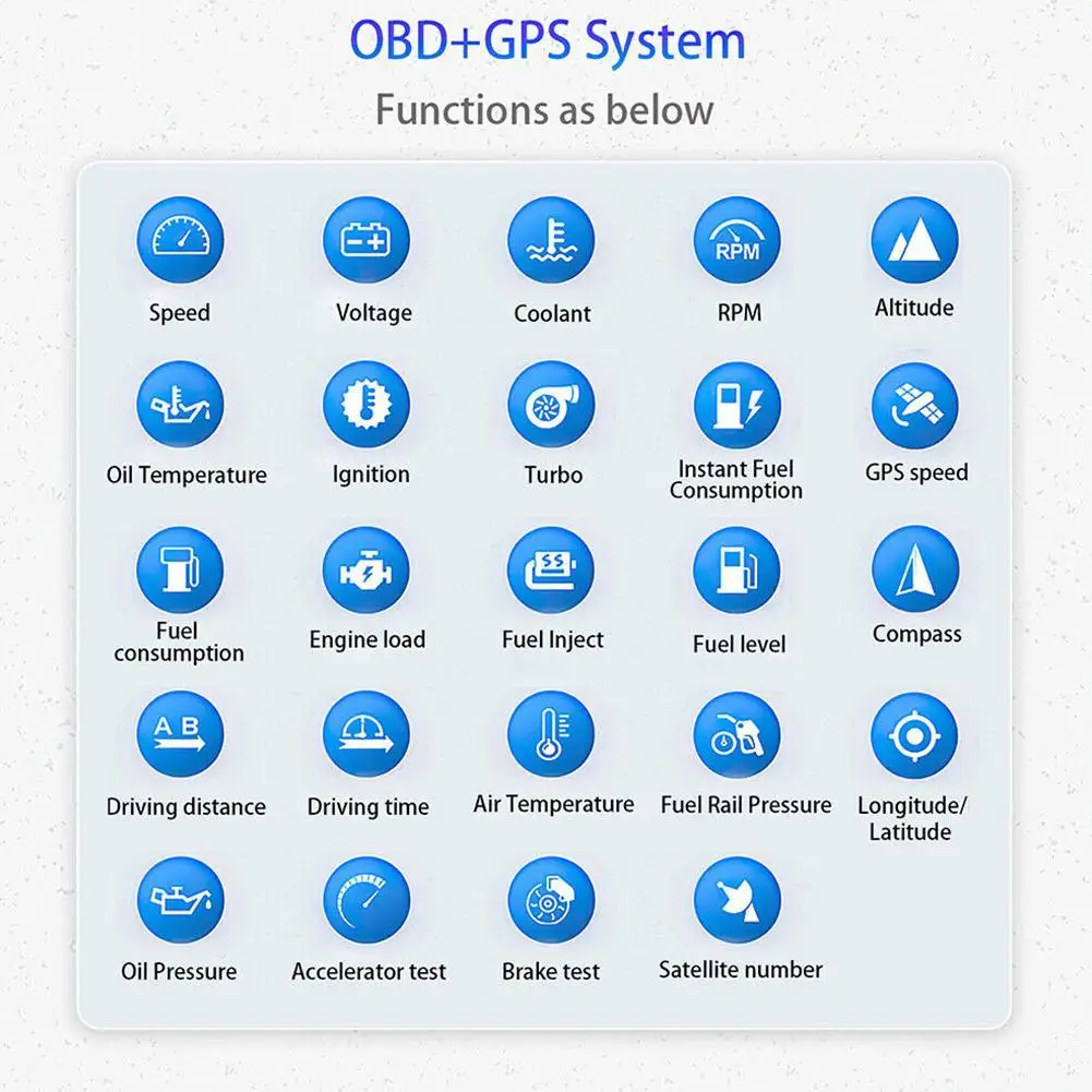 ֽ A600  ÷ ڵ ÷ Obd2 + gps Rpm , ڵ  Ÿ,     溸 µ   W9c0