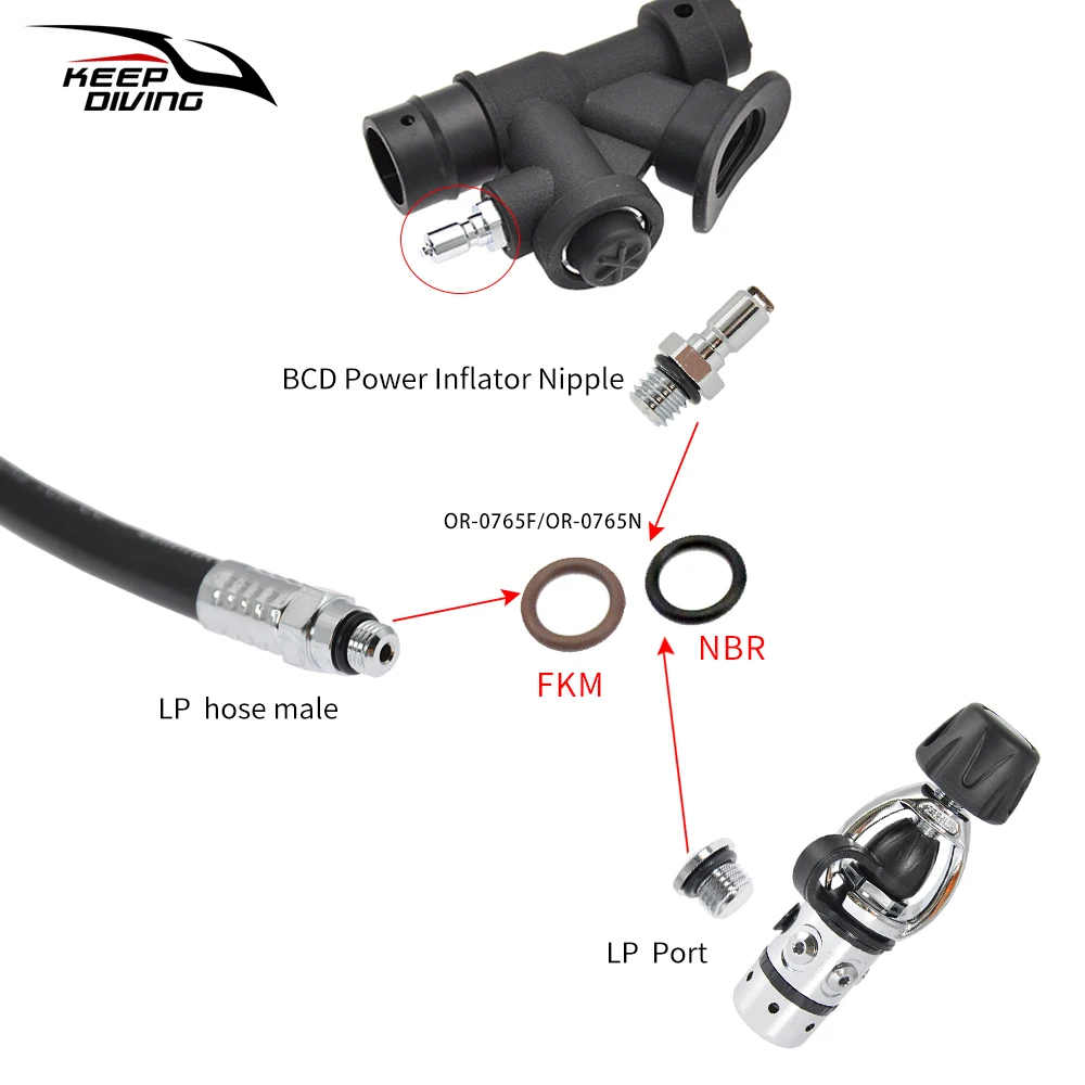 CS 1.53-3.53mm ID 1.42-24.99mm High Quality Rubber O Ring NBR FKM O-ring Valve Regulator Maintenance Accessories 4