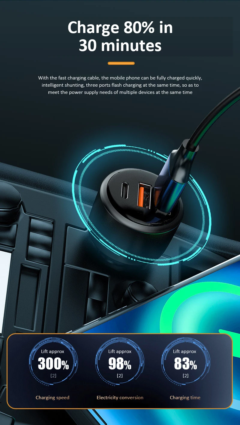 200W Car Charger USB Port Fast Charging For IPhone 13 12 11 Huawei Xiaomi Samsung Mi Type C Mobile Phone_voghion.com