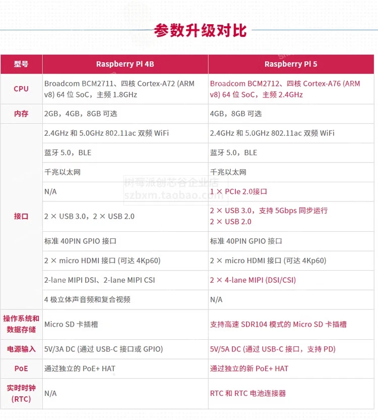 5th generation development board Raspberry Pi 5 4B 8GB main board Python programming AI computer kit image 6
