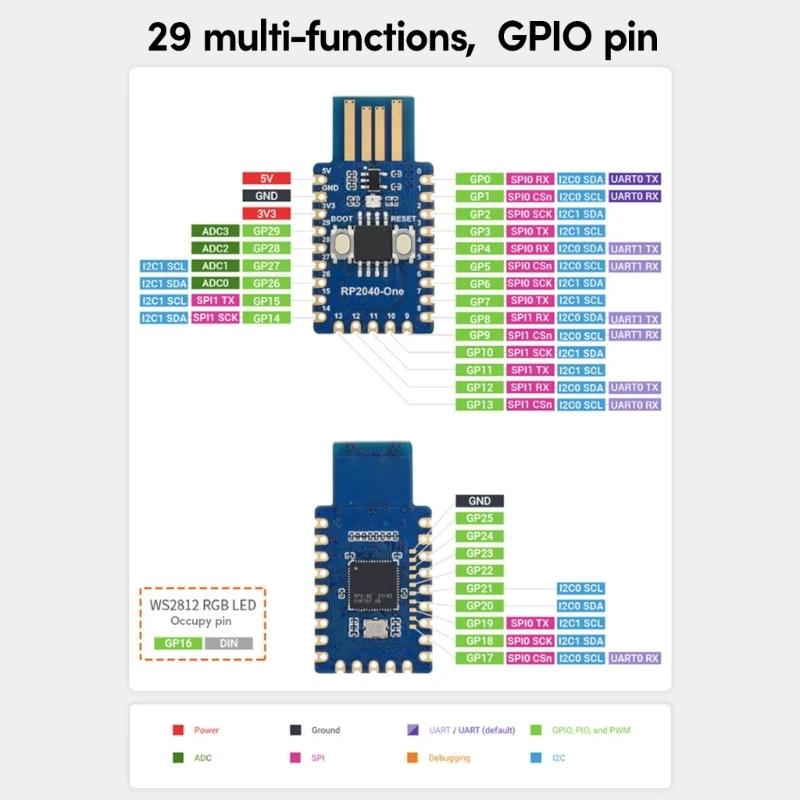 RP2040-Zero   ũ Ʈѷ Ĩ RP2040 USB-A  ̴   Pico  MCU 