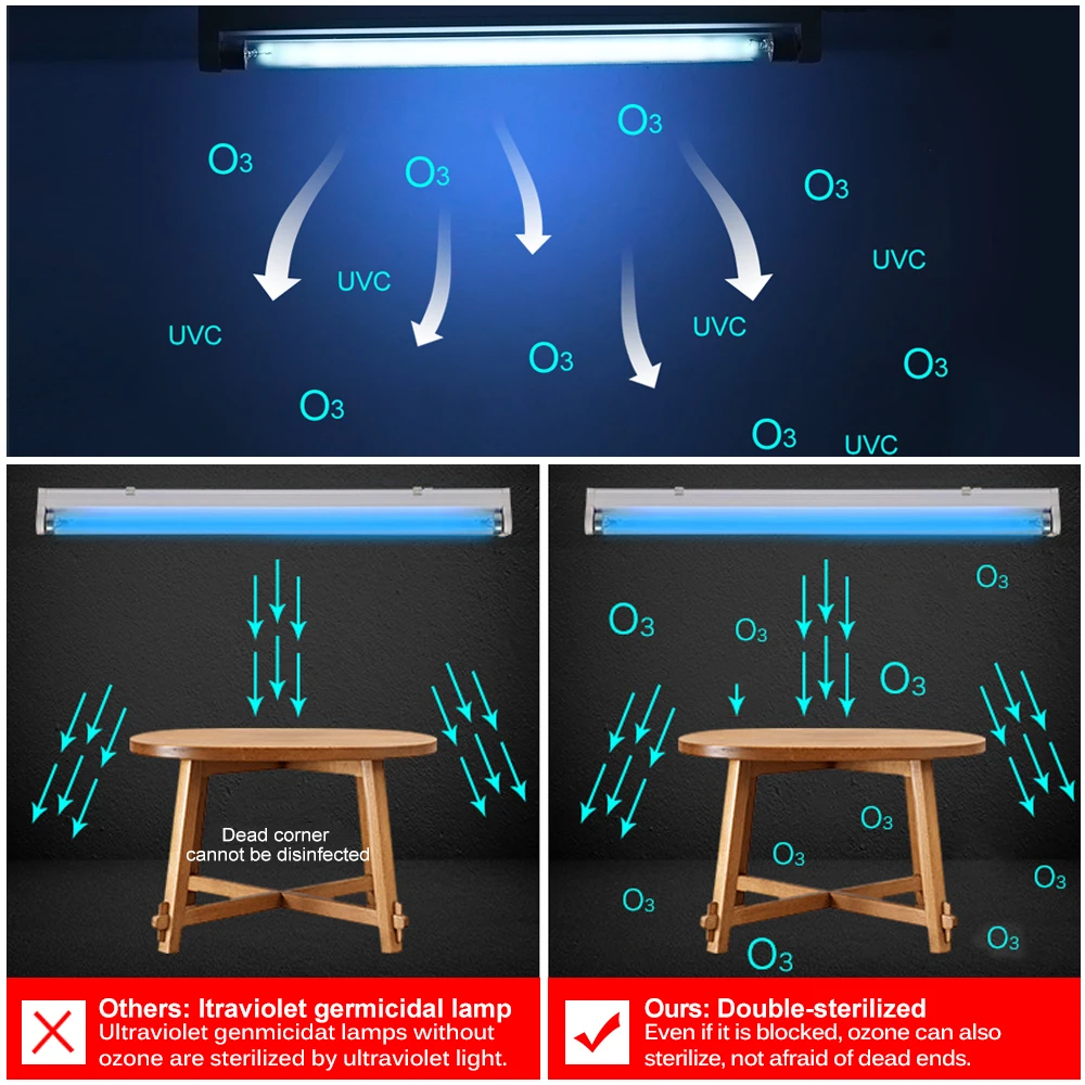 UV Disinfection Lamp 8W 15W Germicidal Light T5 Tube UVC Sterilizer Kill Dust Mite Ozone Sterilizer for Bedroom / Hospital