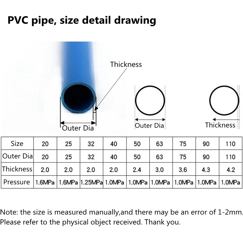 Overflow Pipe Size