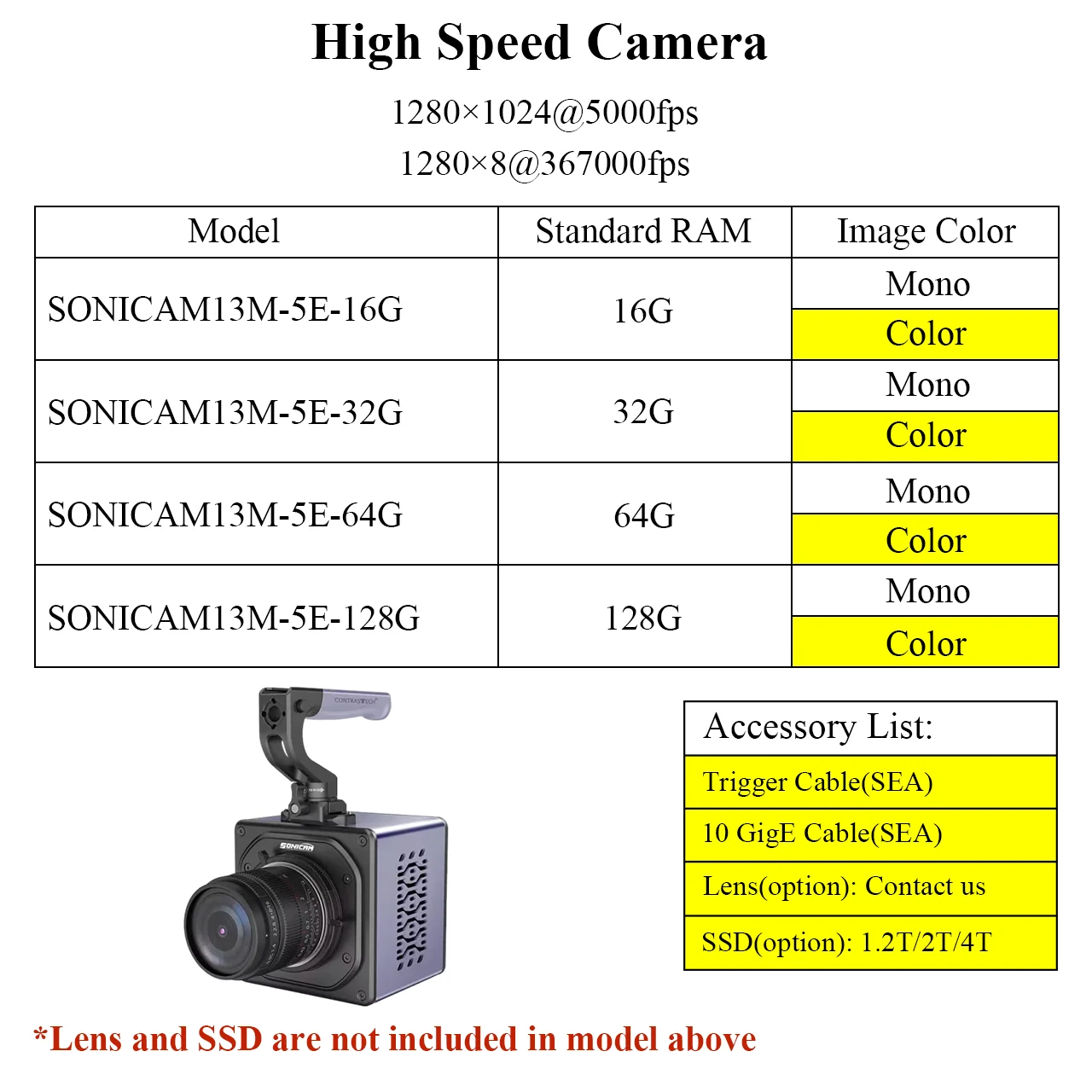 SONICAM 1280x1024 슬로우 모션 367000fps TMX 고속 카메라 폭발 연구용 Contrastech